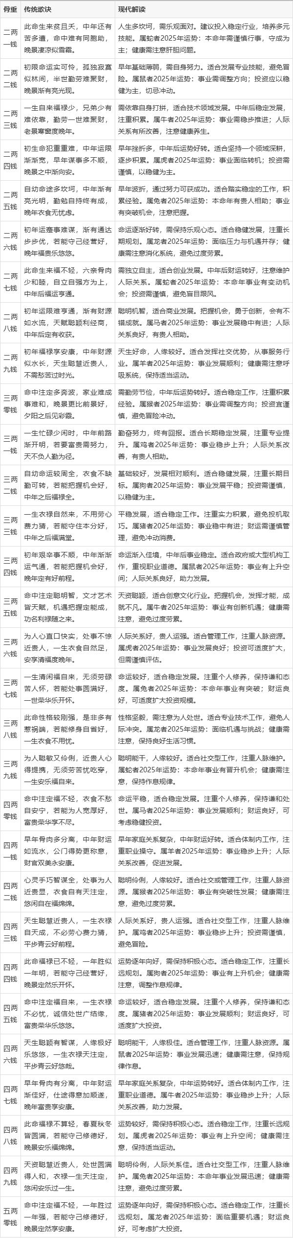 1987年几两几钱算命对照表 三两女命38岁以后就注定不顺吗