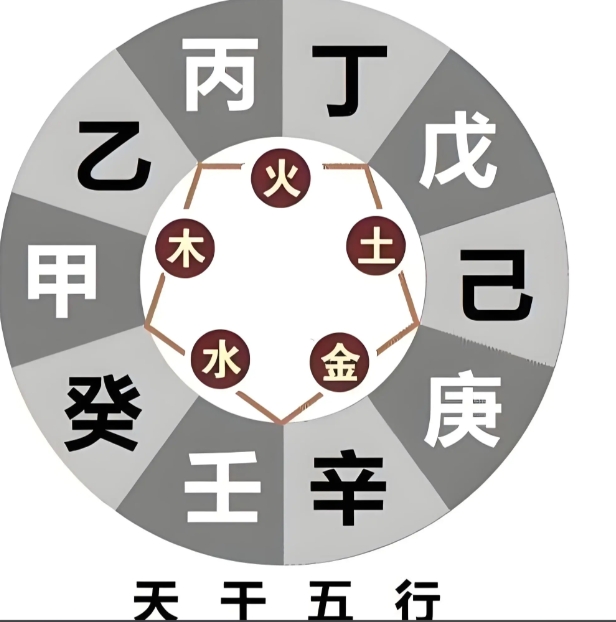 八字测算儿女 免费生辰八字起名100分