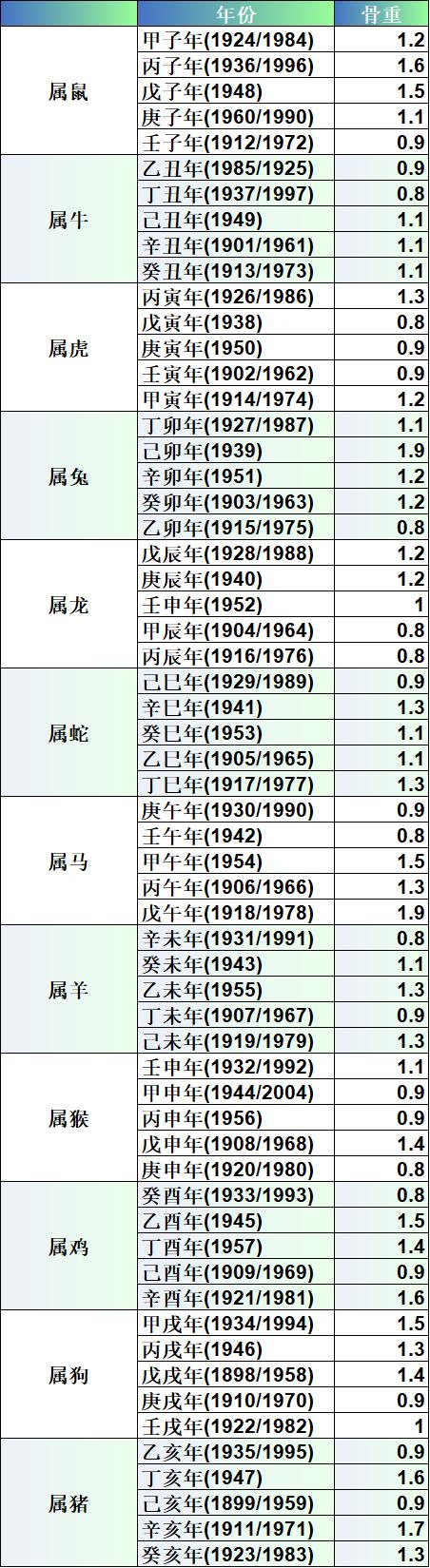 称骨算命准确率有多高 2026称骨重几两几钱对照表