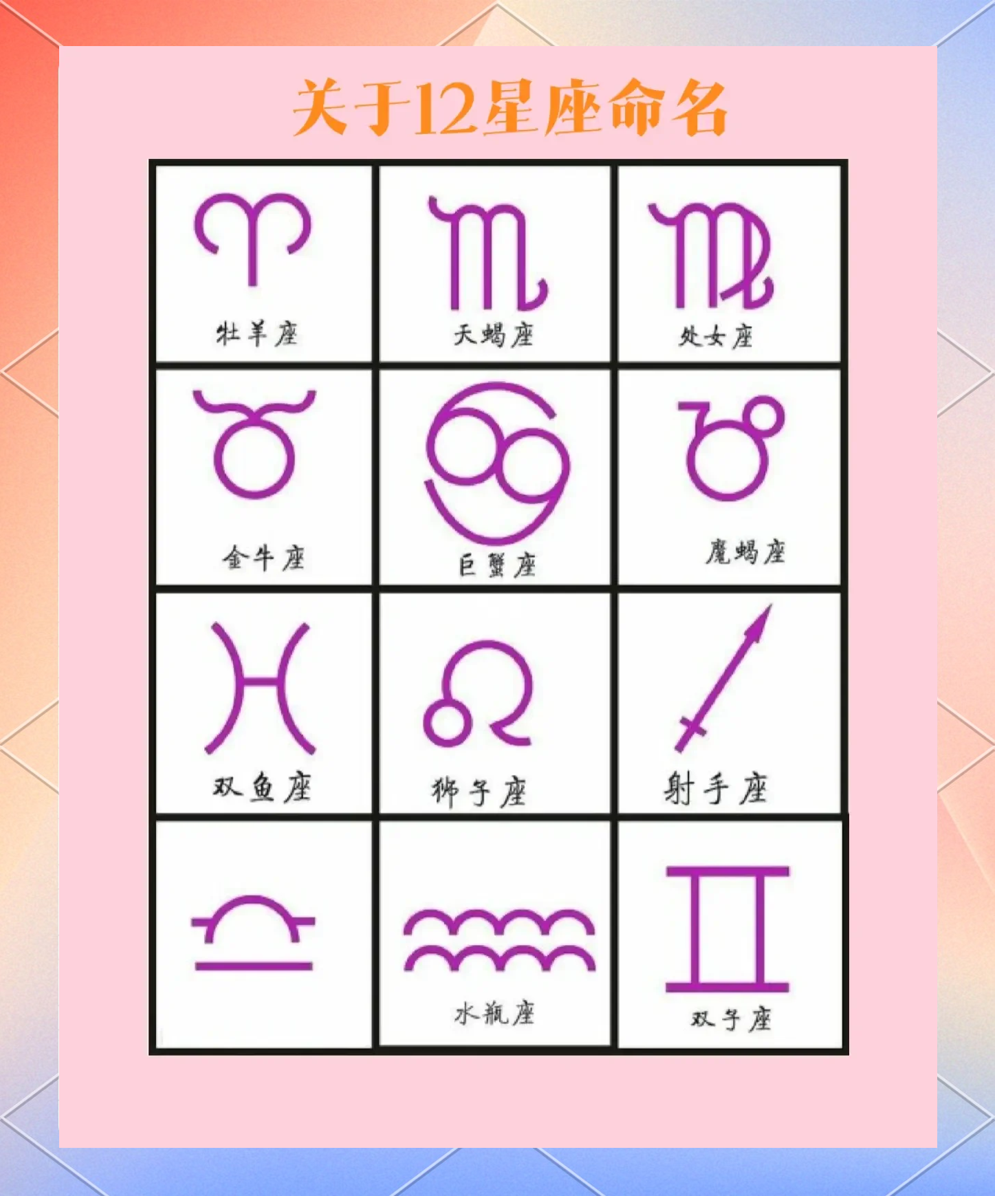 12初八是什么星座 农历十二月初八出生的人是什么星座