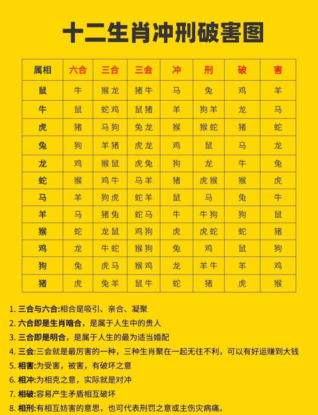 算命相克 相克一定不好吗