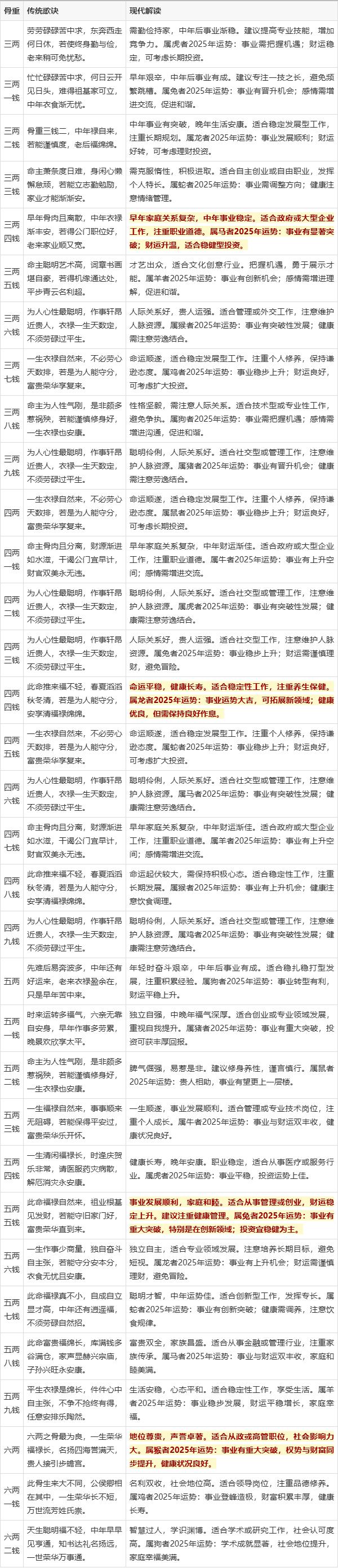 算命收费标准 算命的费用叫什么