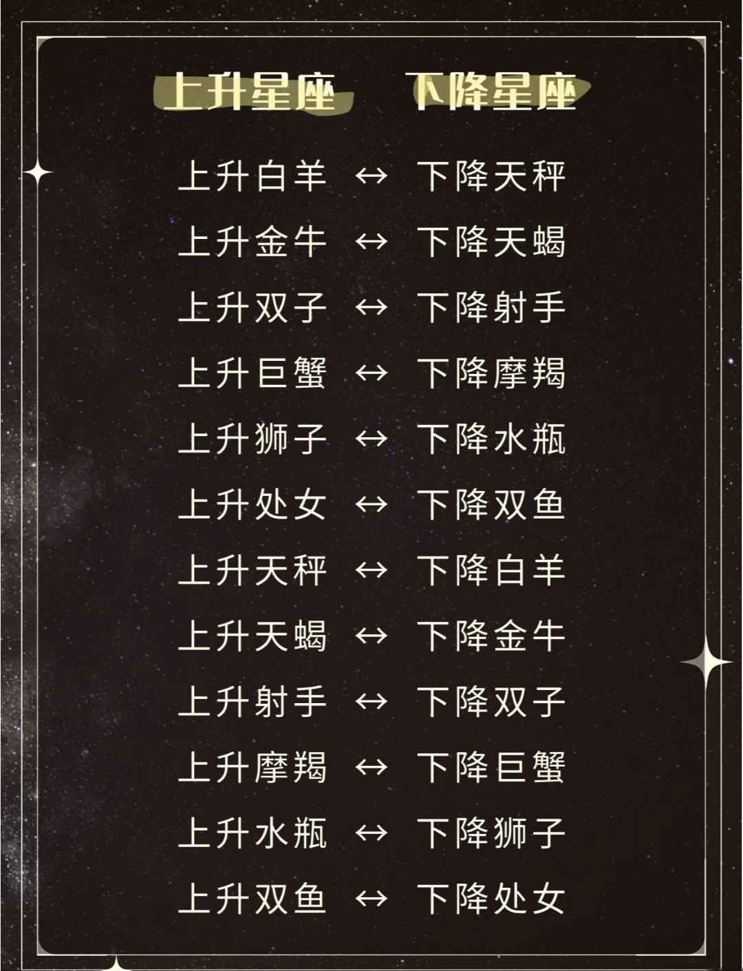 20060123是什么星座 2006年7月25号是什么星座