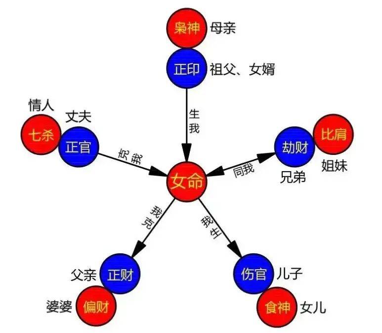 算命中的六亲是指什么 六亲缘浅的说白了就是性格傲
