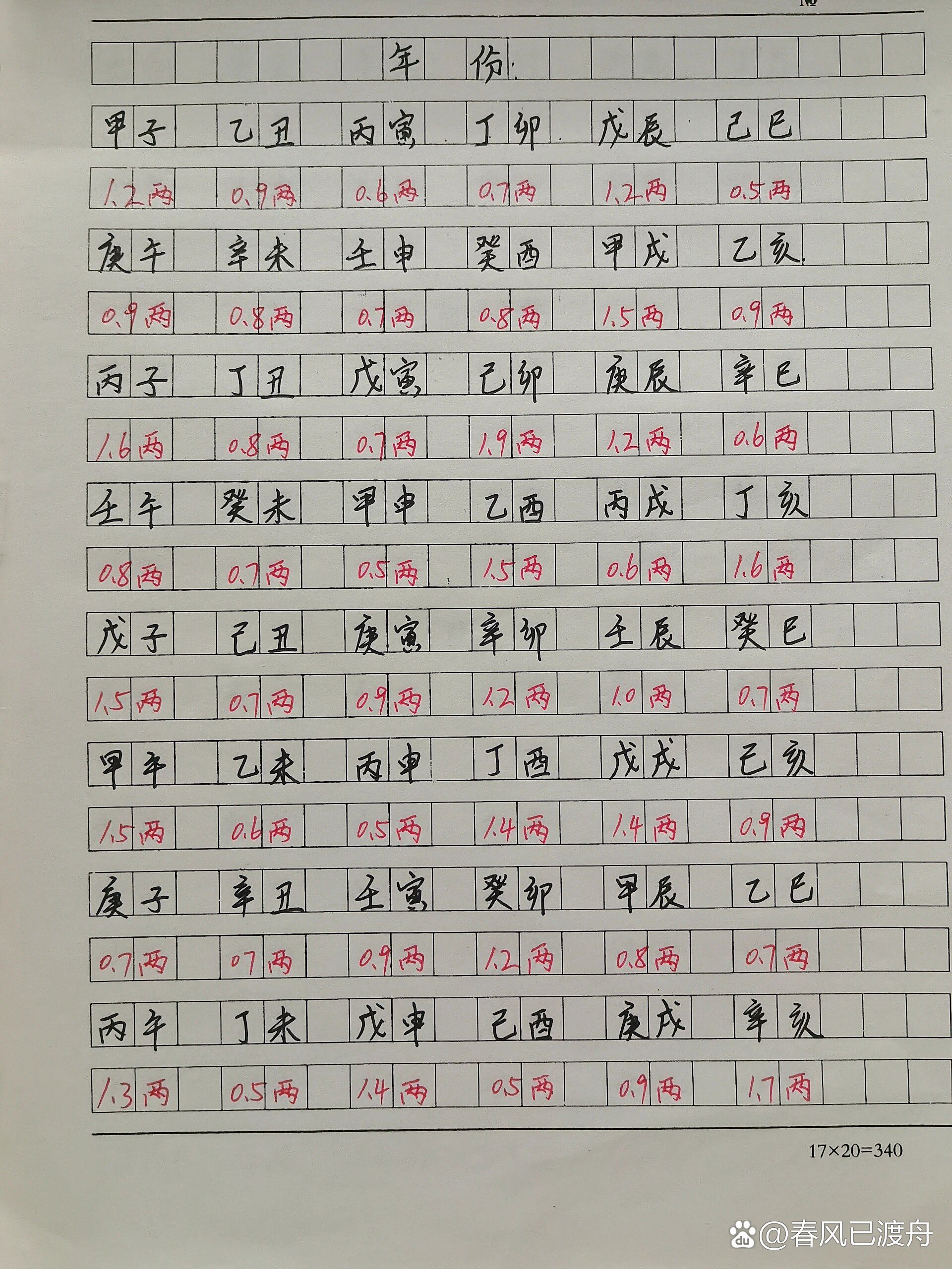 2014称骨算命表 袁天罡称骨算命详细对照表