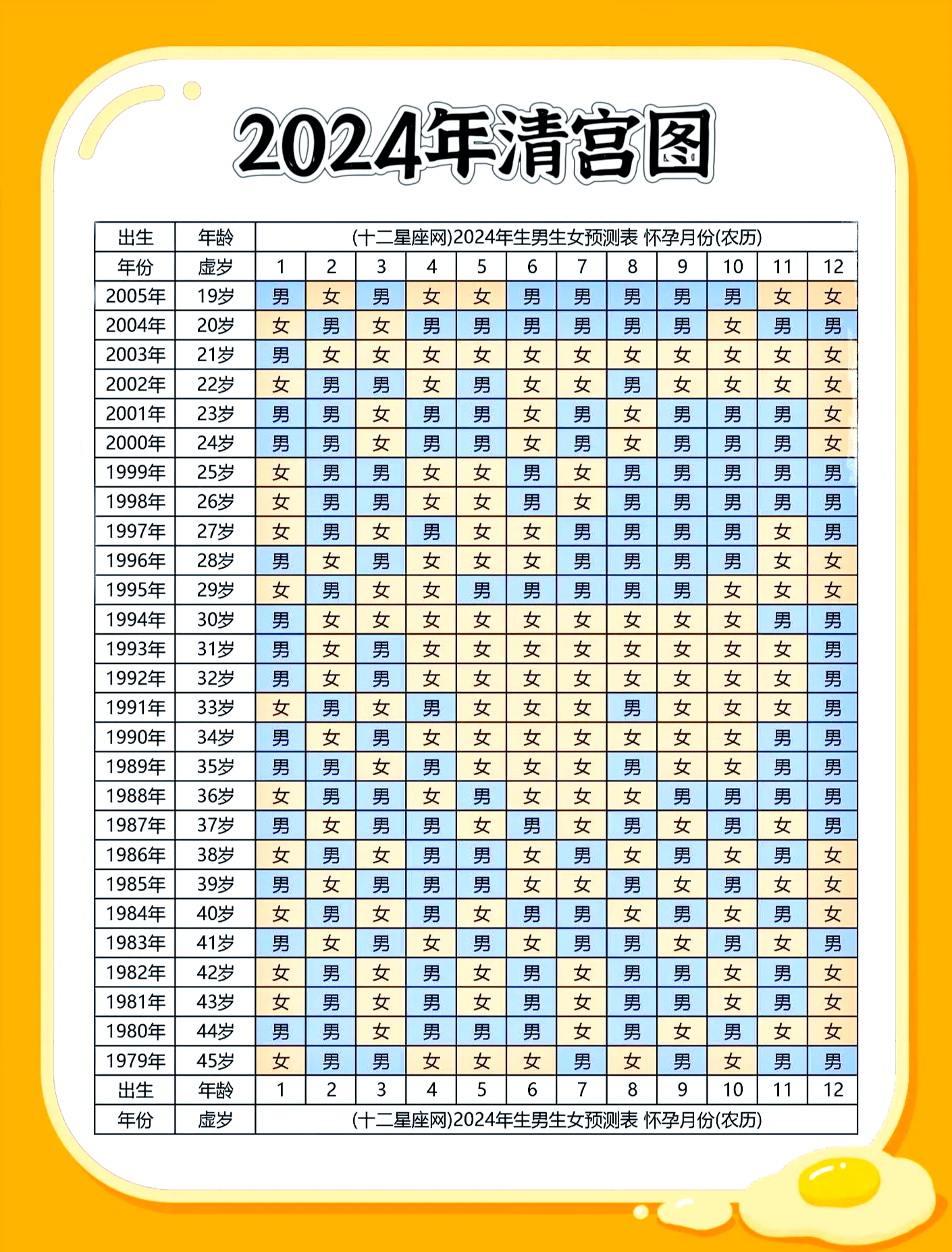 生男女算命 生男生女看清宫表准不准