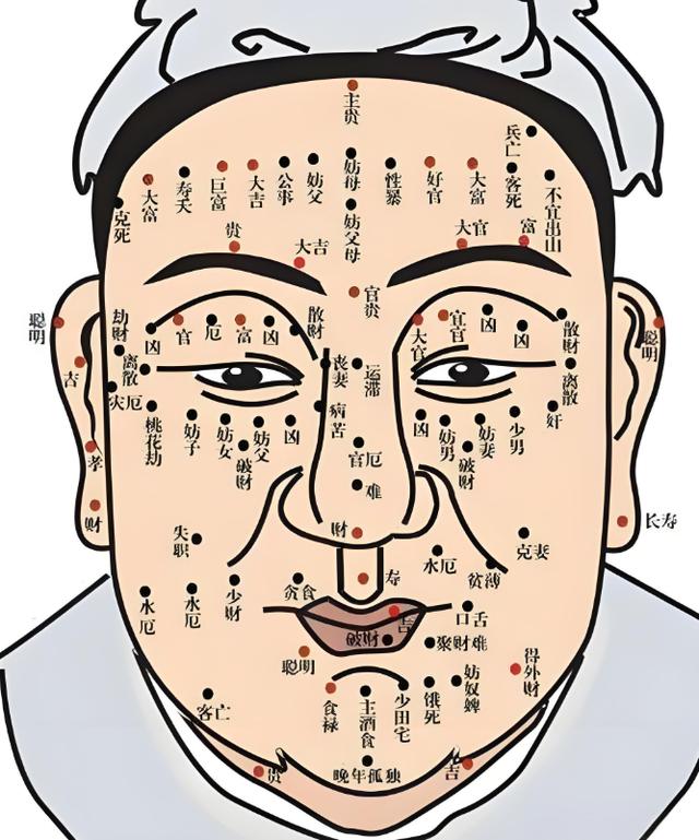 脸上痣看相算命 女人脸上福痣位置的图片