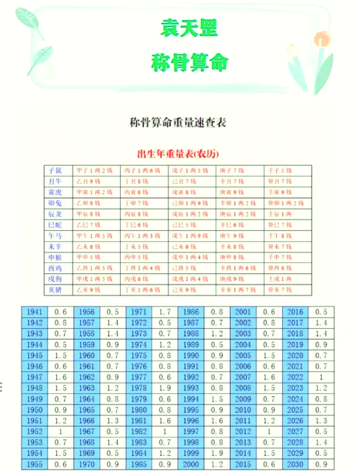 2012几两几钱算命对照表的简单介绍
