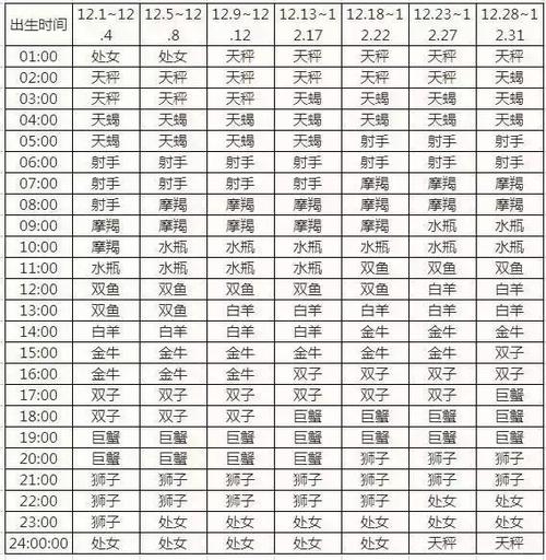 2005年3月1日是什么星座 2005年3月18日的焦点访谈