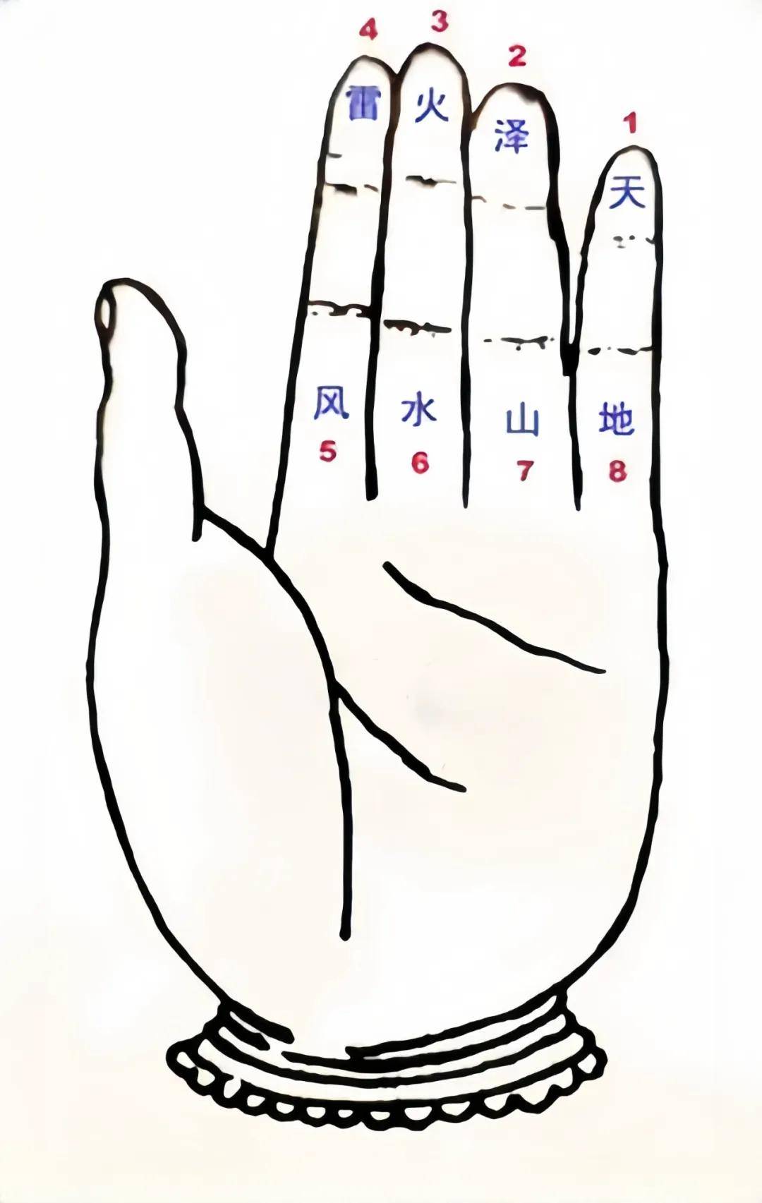 梅花易数算卦方法 梅花易数的准确率有多少