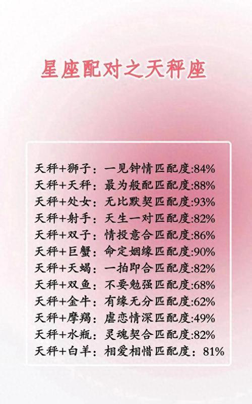 2/25是什么星座 双鱼座最合不来的三大星座