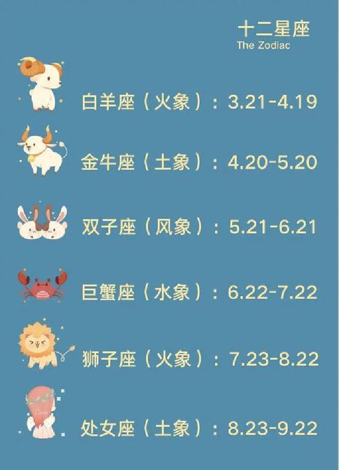 2006年10月28日是什么星座 2006年10月28日农历是多少号