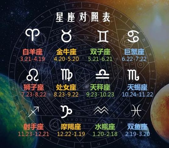1980年2月9号是什么星座的简单介绍