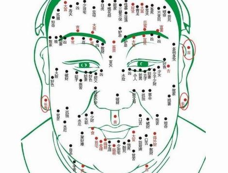 算命痣相学 痣的医学名称