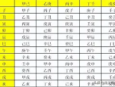 关于1989年1月星座的信息