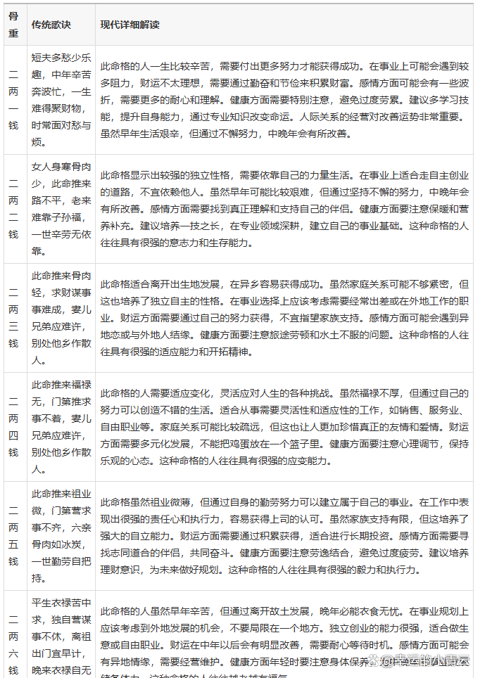 算命的说辞 算命全部包括哪些种类