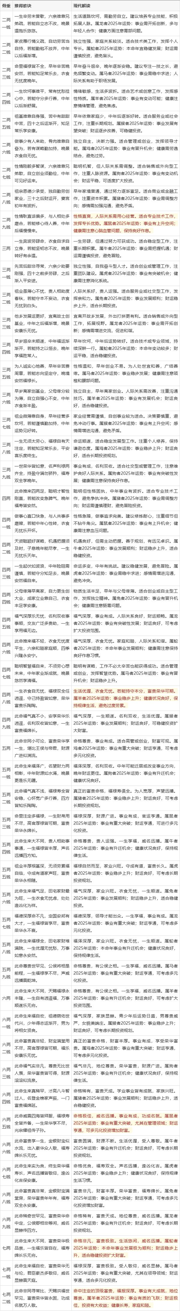 算命在线 周易免费算命