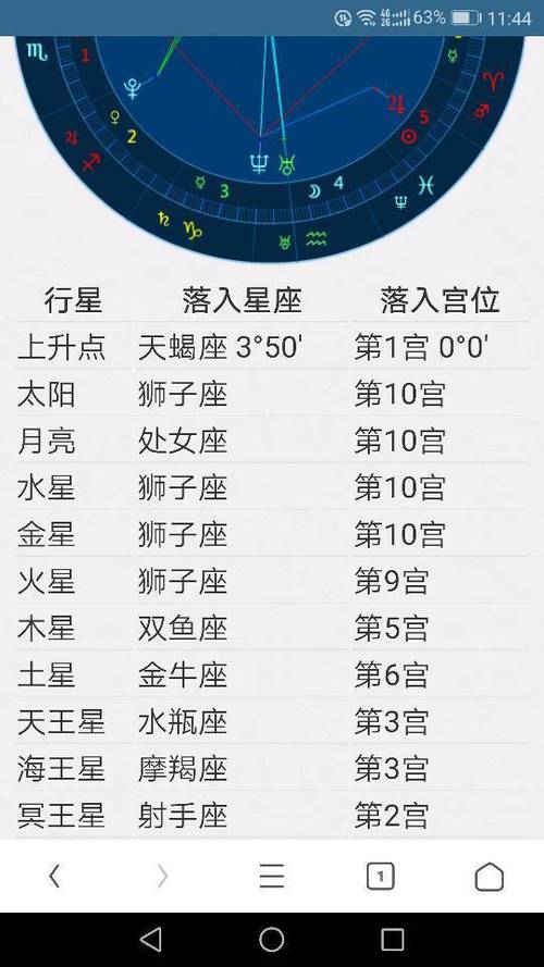 1990年7月28号是什么星座的简单介绍