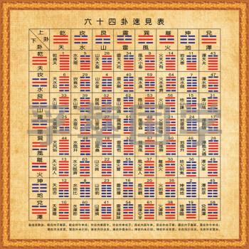 免费易经算命生辰八字 免费算生辰八字免费测试