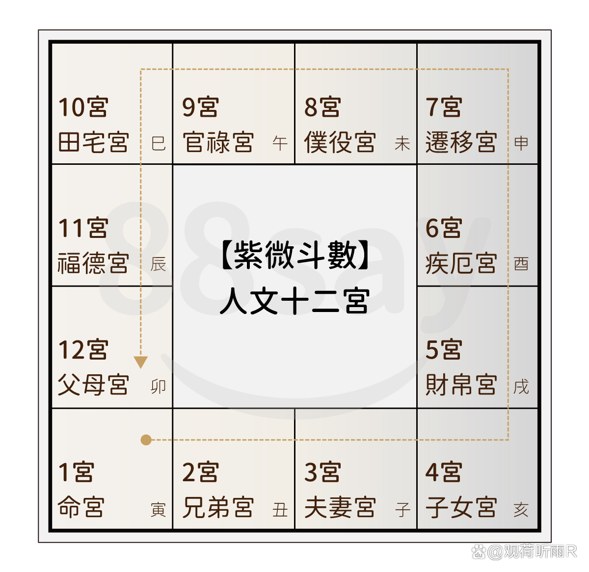 免费紫薇命盘免费算命 2026紫微命盘免费版