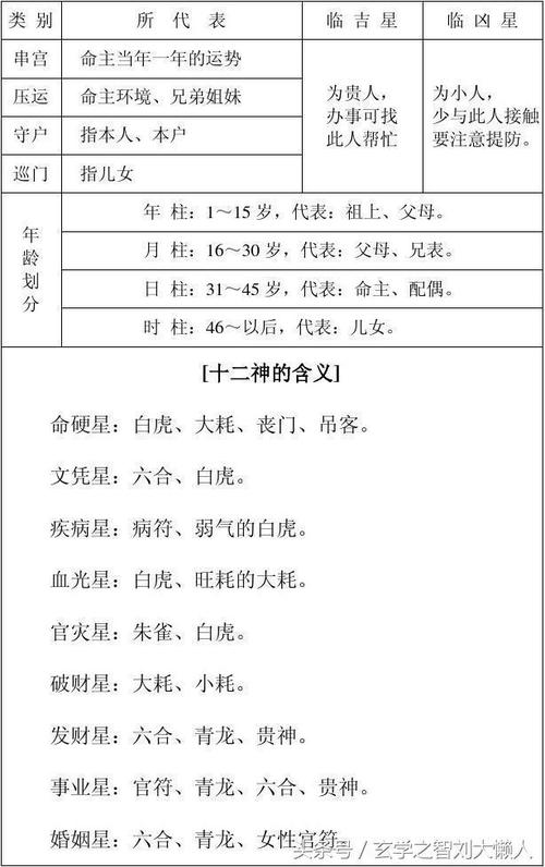 免费测算八字生辰八字详批 139算命网免费算命八字排盘