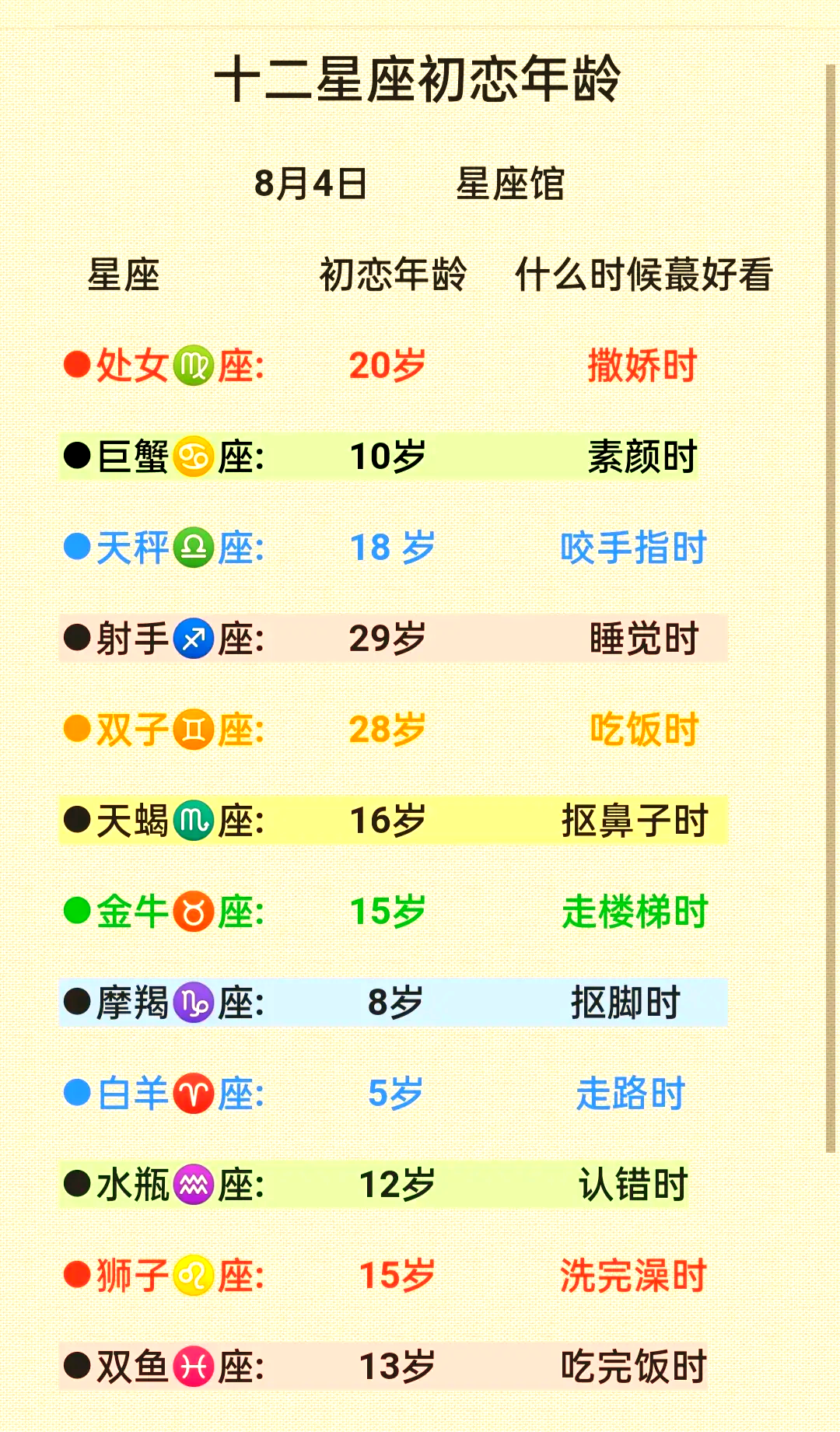 6月13是什么星座的人 7月26出生的人是什么星座