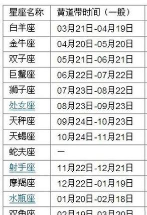 11月1号出生是什么星座 2000年11月1日是什么星座