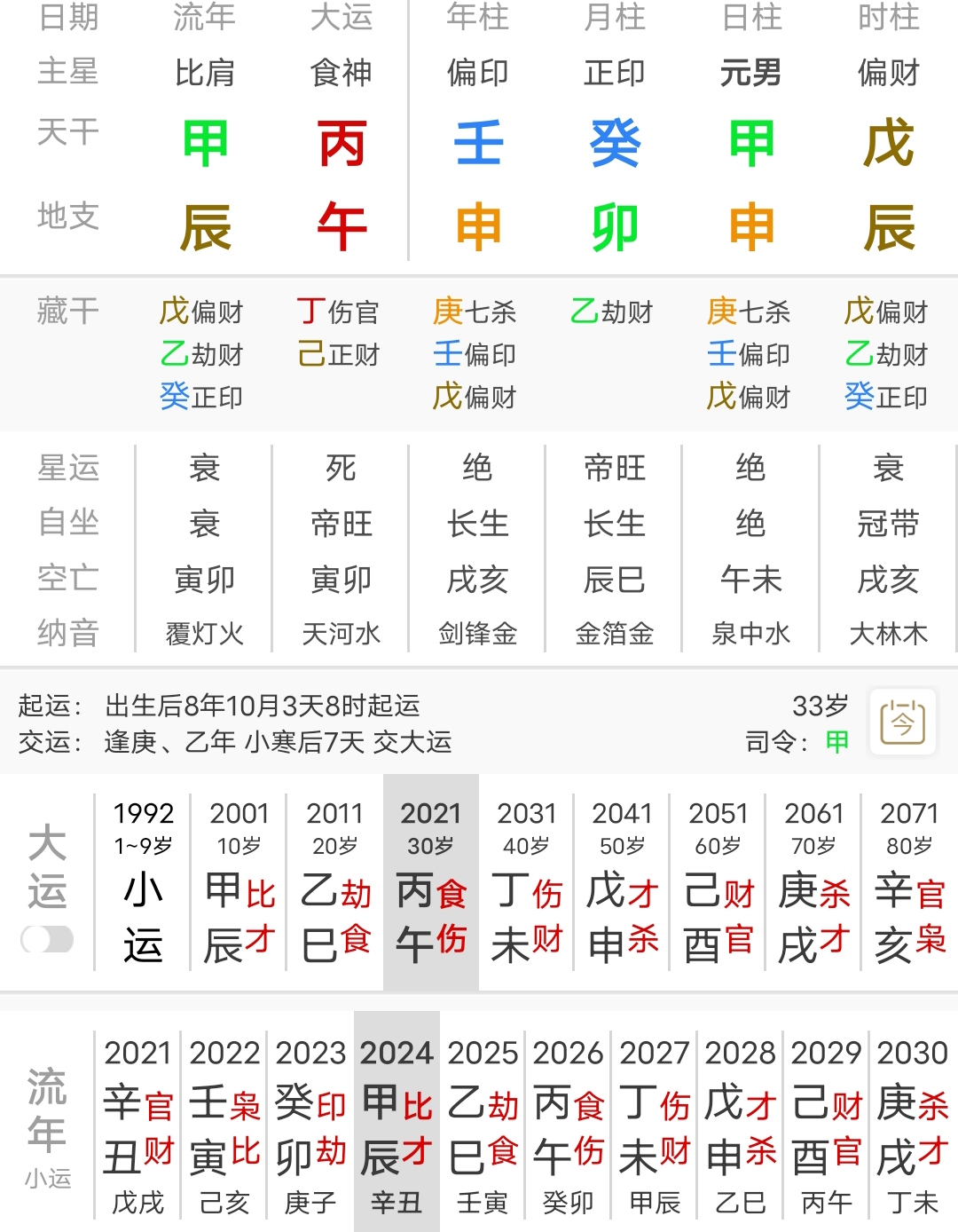 运势免费算 个人运势免费测算