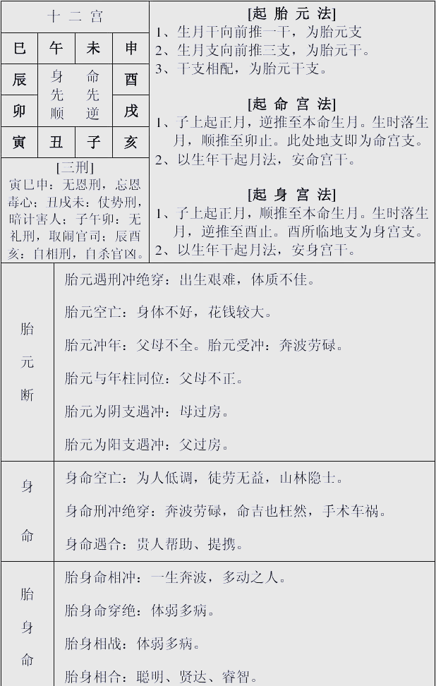 命理八字分析 八字命理学基础教程