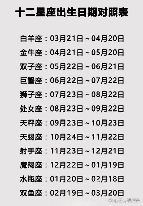 1月22是什么星座的人 1月22日偏摩羯还是水瓶