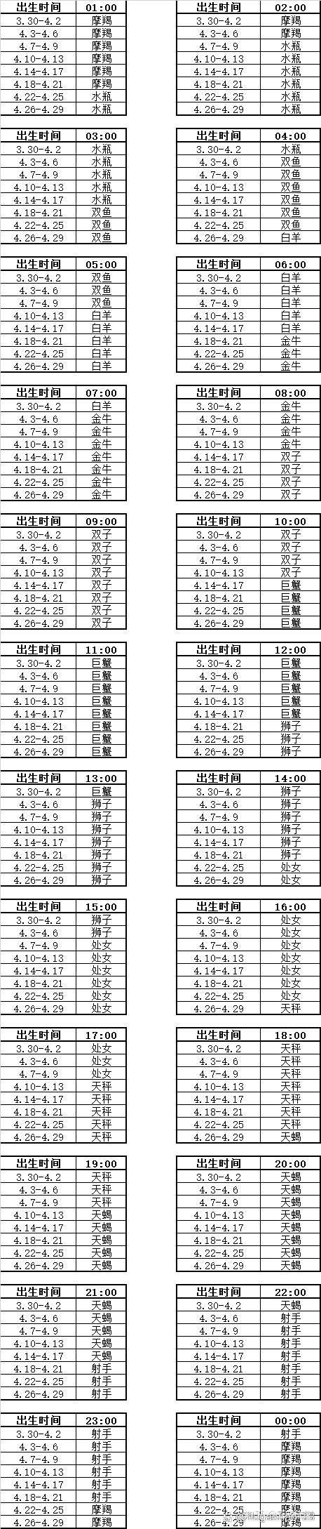 1962年5月18日是什么星座 1962年农历五月十八是什么星座
