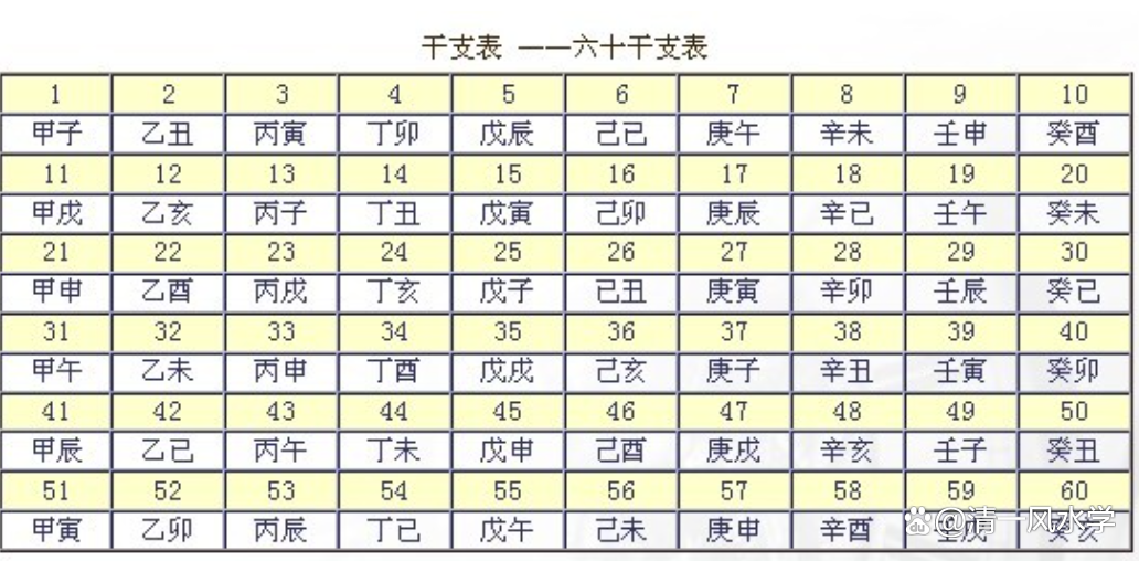 生辰八字五行算命 周易免费八字测算免费