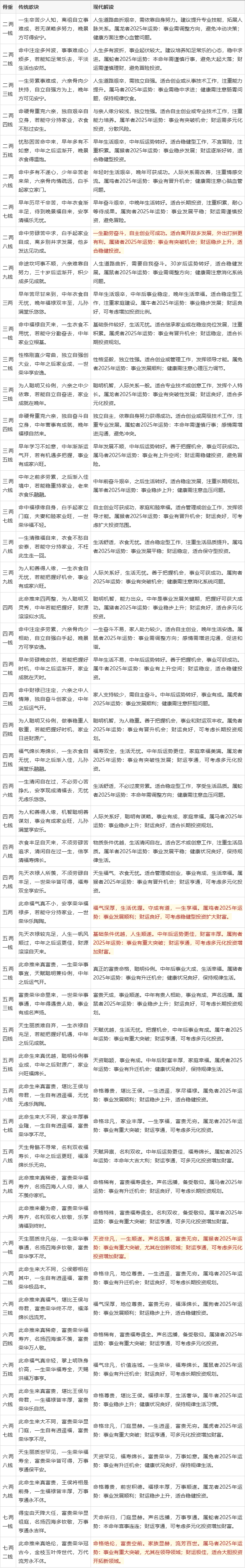 称八字算命 称八字算几斤几两命对照表最新