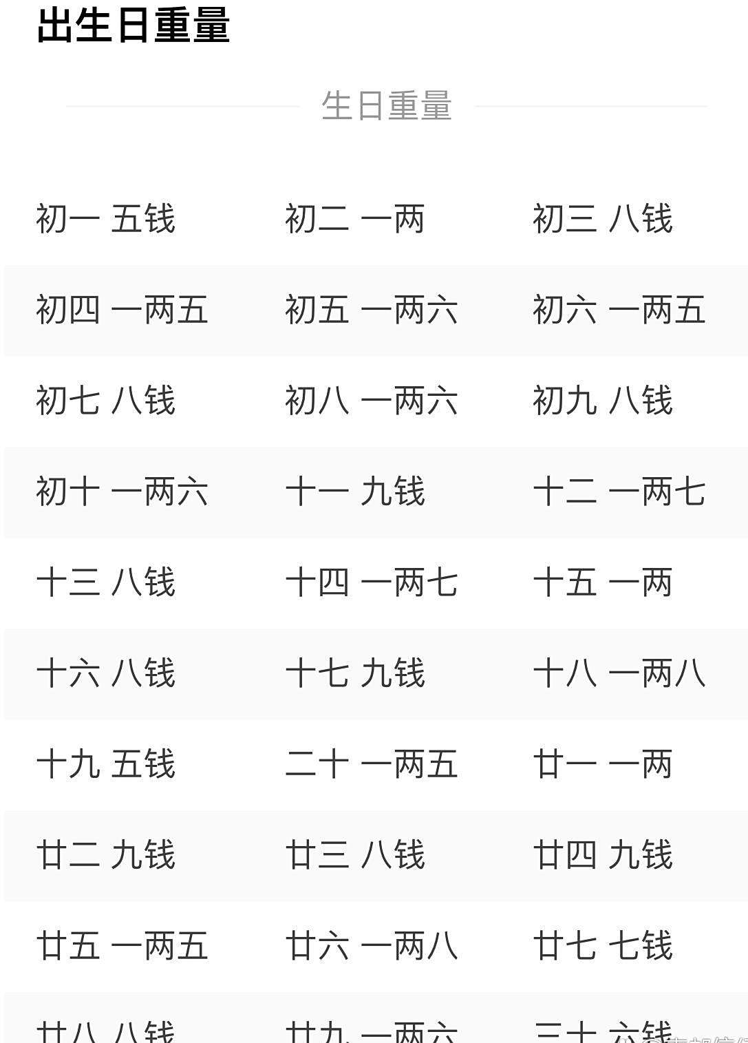 称骨算命男三两六 三两六钱男命最正确详解