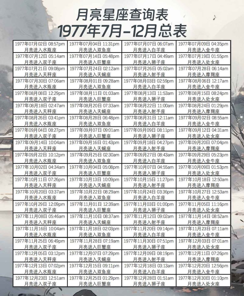 1997年农历十月初七是什么星座 农历1997年10月17日是什么星座