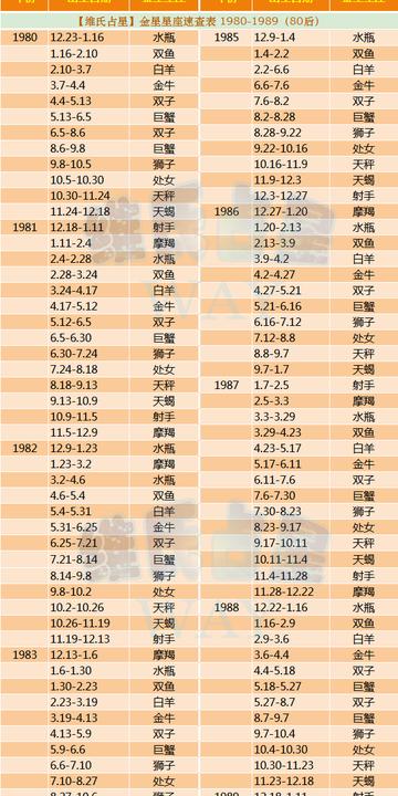 1989年8月15日是什么星座的简单介绍