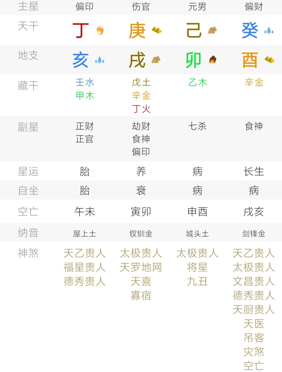 滴天髓八字算命免费算命 滴天髓富贵八字1000例