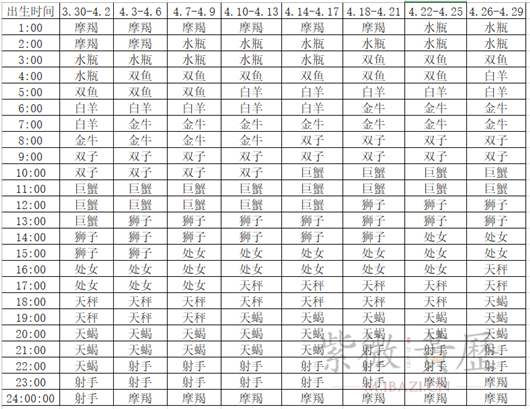 04年2月什么星座 04年闰二月是什么星座