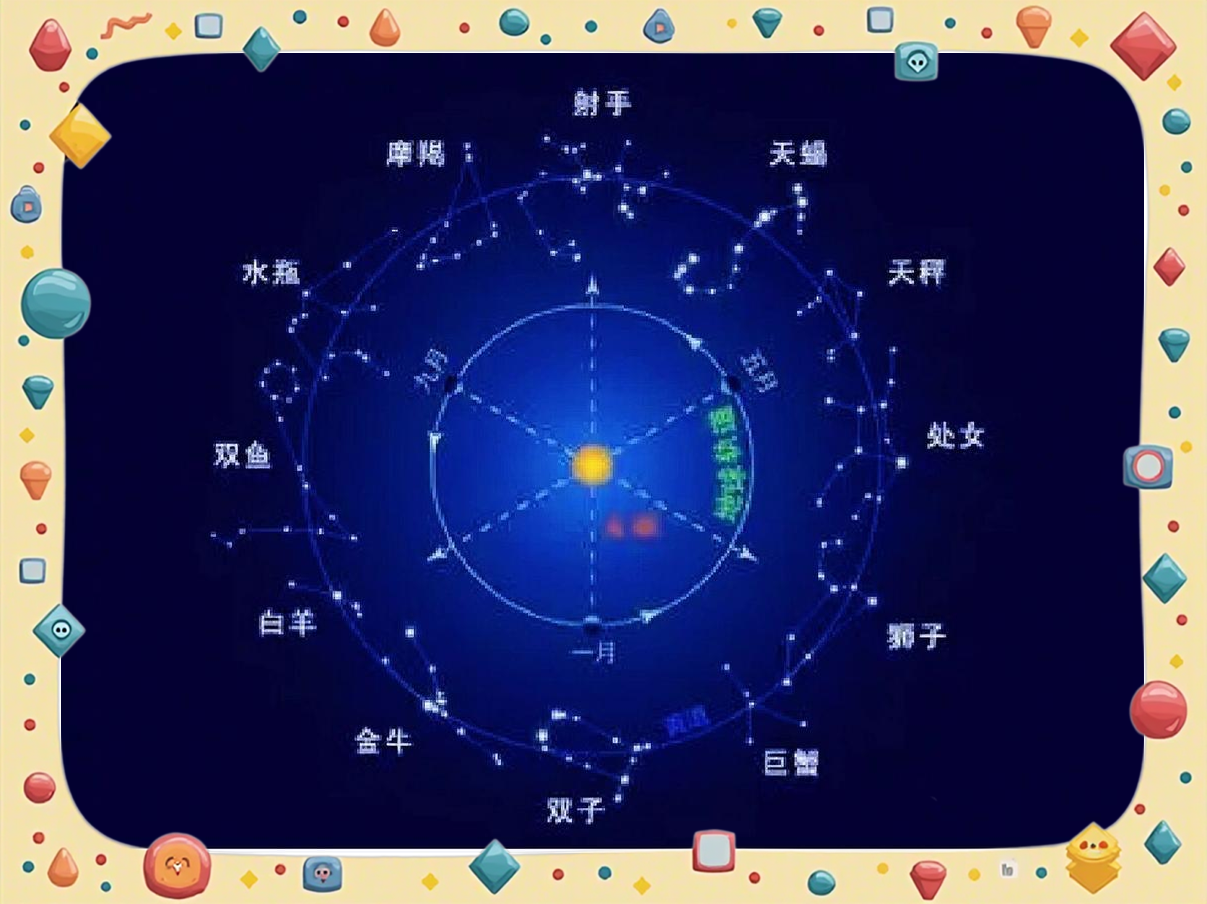 1985年正月十四是什么星座 1985年正月十四是阳历多少号