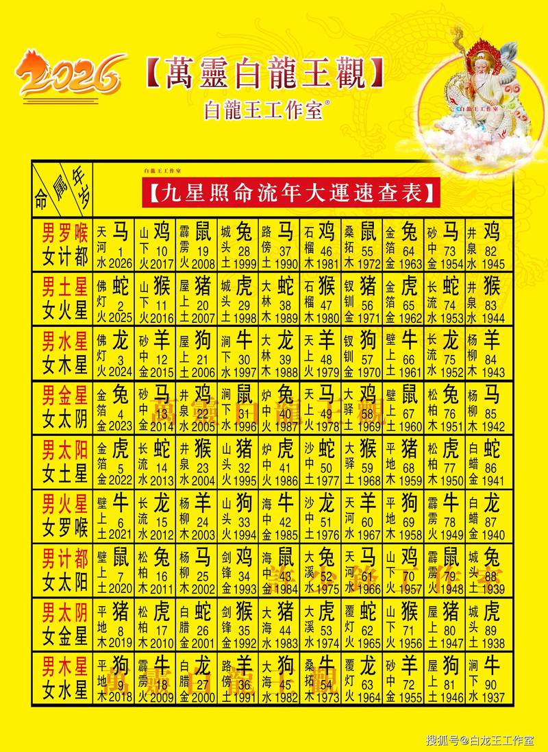 八字算命事业运 八字喜火土最好的大运