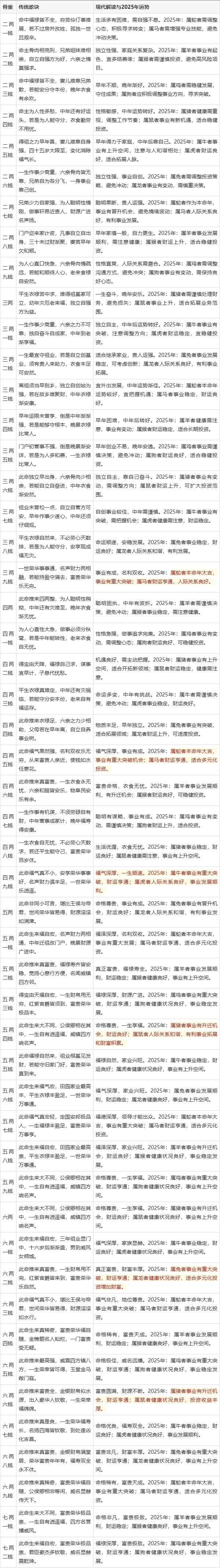 3.8两称骨算命 称骨算命38两男命详解