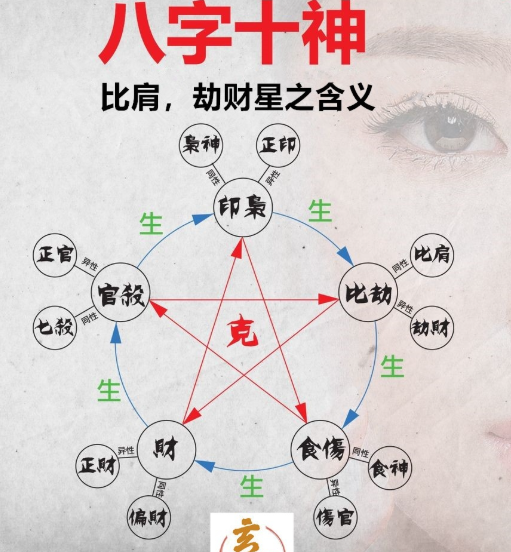 八字算命免费测算事业 周易免费八字测算免费在线