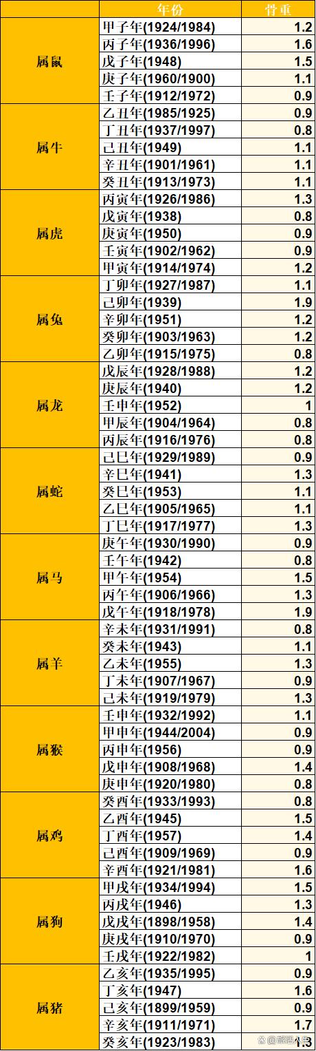称俩算命 算命称重命重几两表