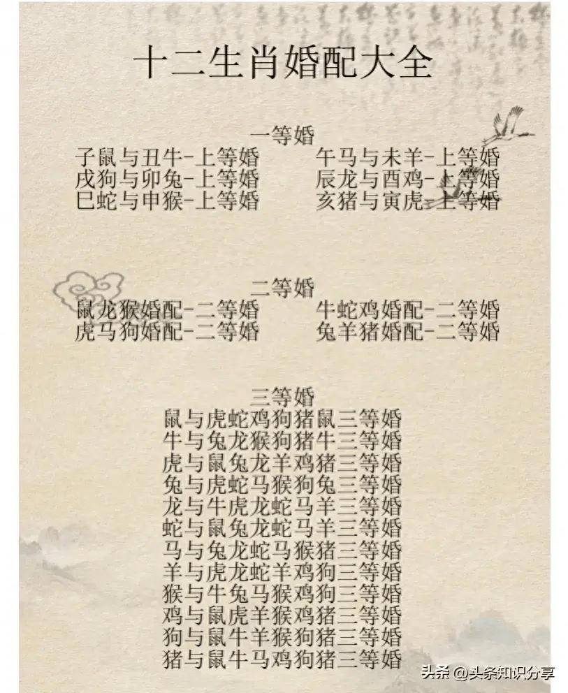 属相算婚姻 12生肖算命婚姻配对