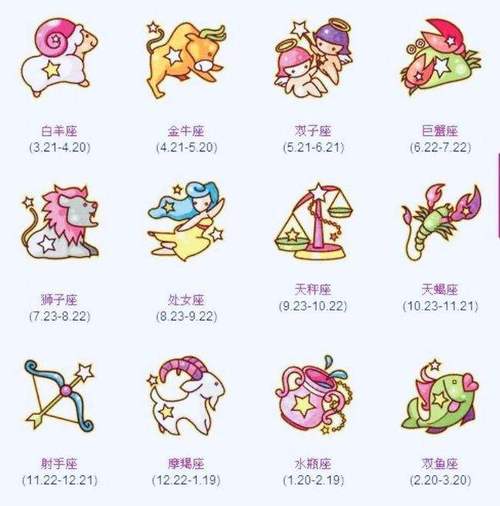 1994年11月10日是什么星座 1994年农历11月11日是什么星座