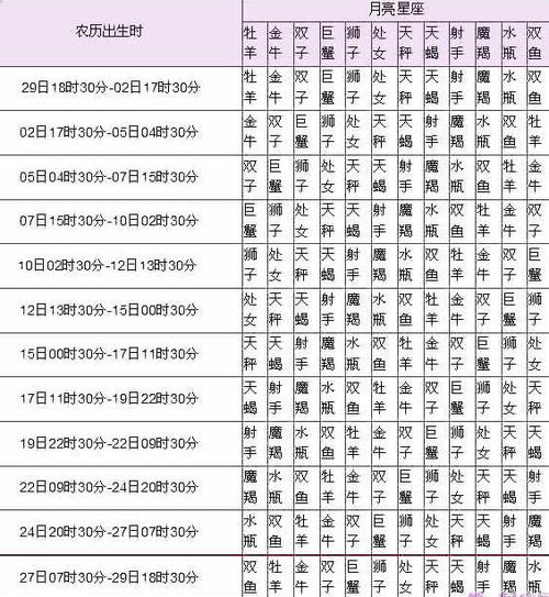 1975年11月21日是什么星座 1975年农历11月20日是什么星座