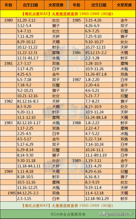 包含2003年4月9日是什么星座的词条