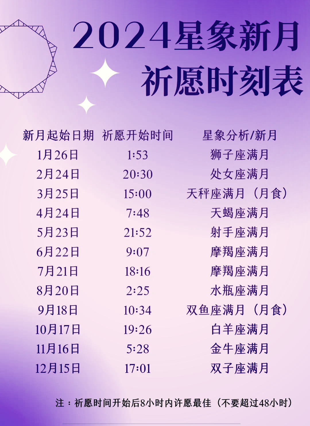 1月23什么星座 射手座和什么座最配